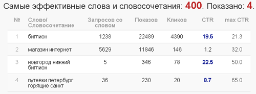 "Неужели это работает?" Неоднозначная реклама с комментариями 